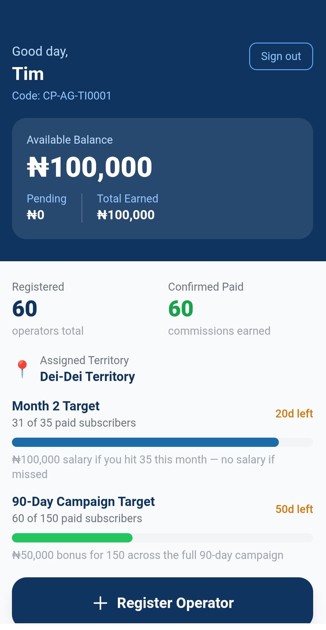 MDE dashboard showing monthly and campaign targets